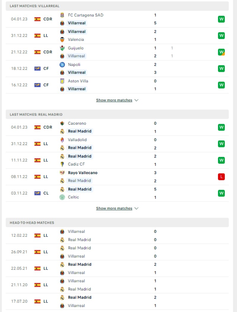 La Liga - Soi kèo Villarreal vs Real Madrid - 22h15 ngày 07/01 3 Phong độ và lịch sử đối đầu của của Villarreal vs Real Madrid